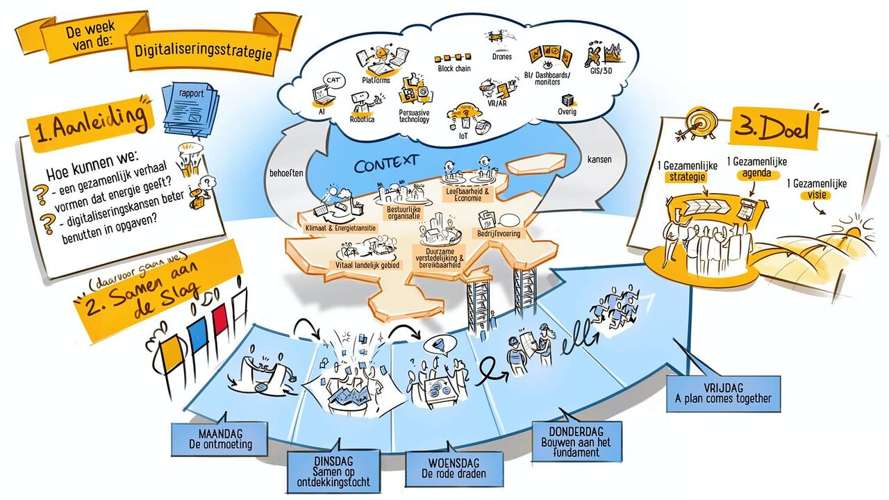 Het programma voor de week van de digitaliseringsstrategie