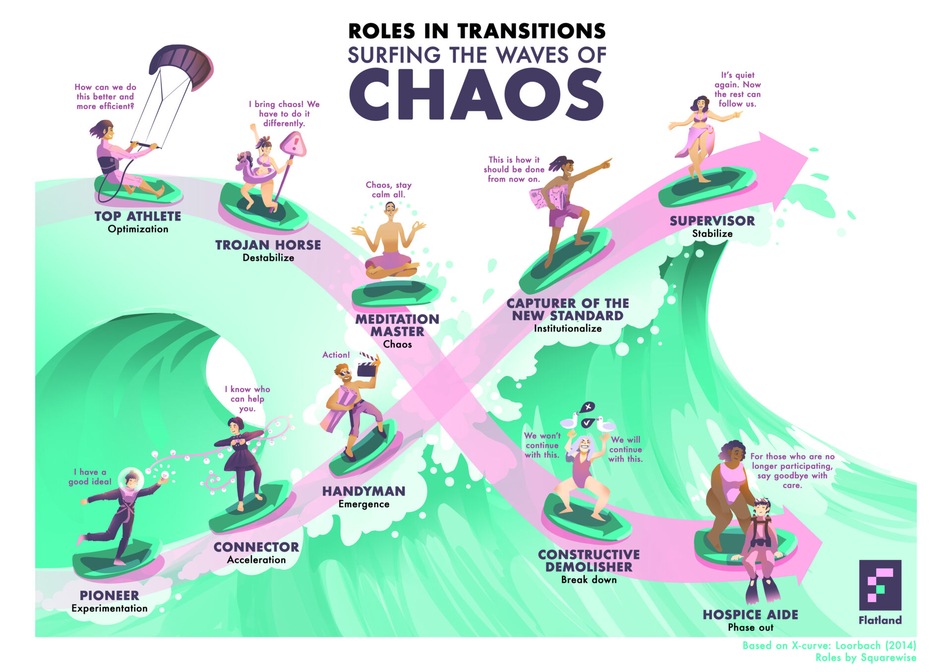 Roles within transitions - Flatland