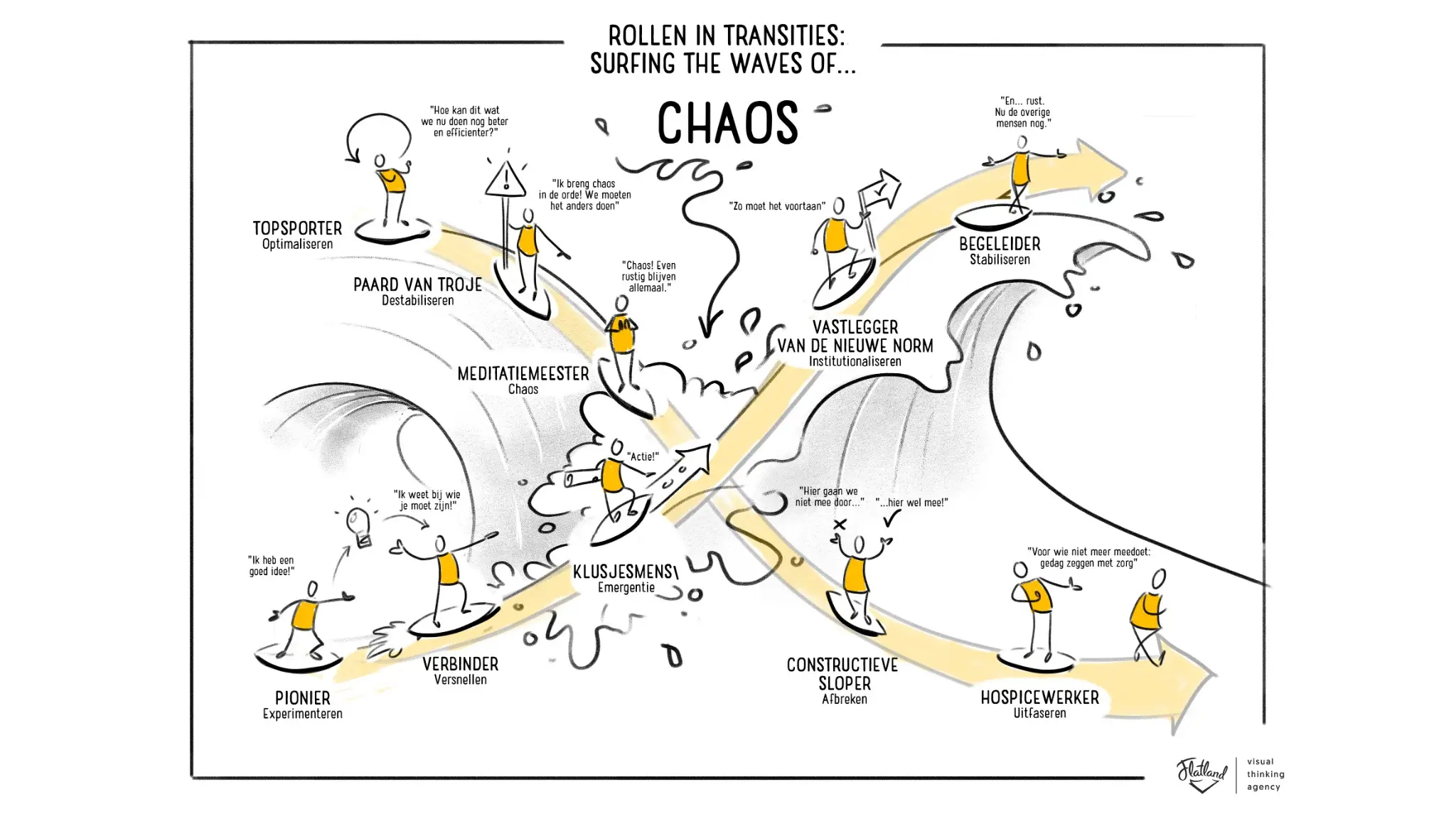 Roles within transitions - Flatland
